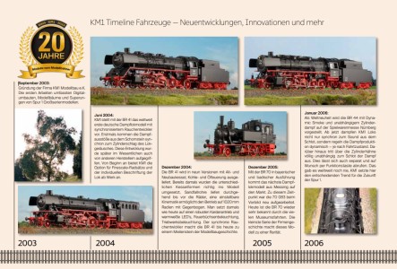 KM1 - 20 Jahre - Zusammenstellung der Modelle 
