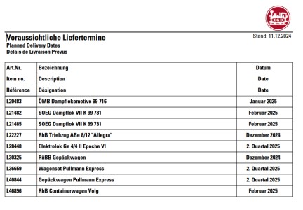 Auslieferung der Neuheiten 2024 von LGB fr Dezember 2024 und 2025! 