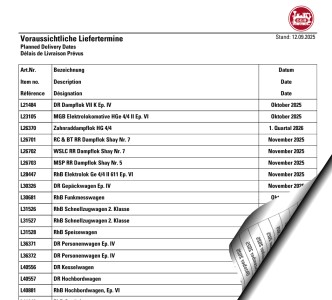 Voraussichtliche Liefertermine LGB 09/2025