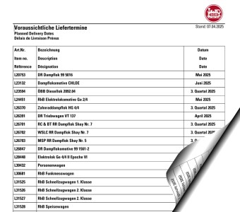 LGB - Lieferterminliste 7. April 2025 