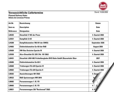 Voraussichtliche Liefertermine LGB 08/2026
