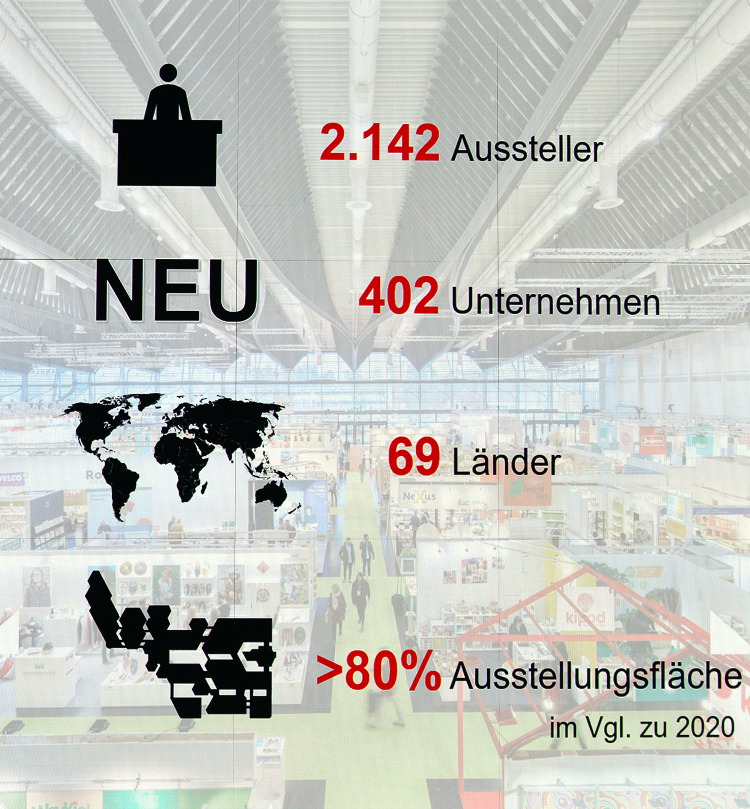 Im Jahre 2023 sind auf der Spielwarenmesse in Nürnberg 2.142 Aussteller aus 69 Ländern gelistet. 402 neue Unternehmer stellen in den fünf Tagen der Messe aus. 